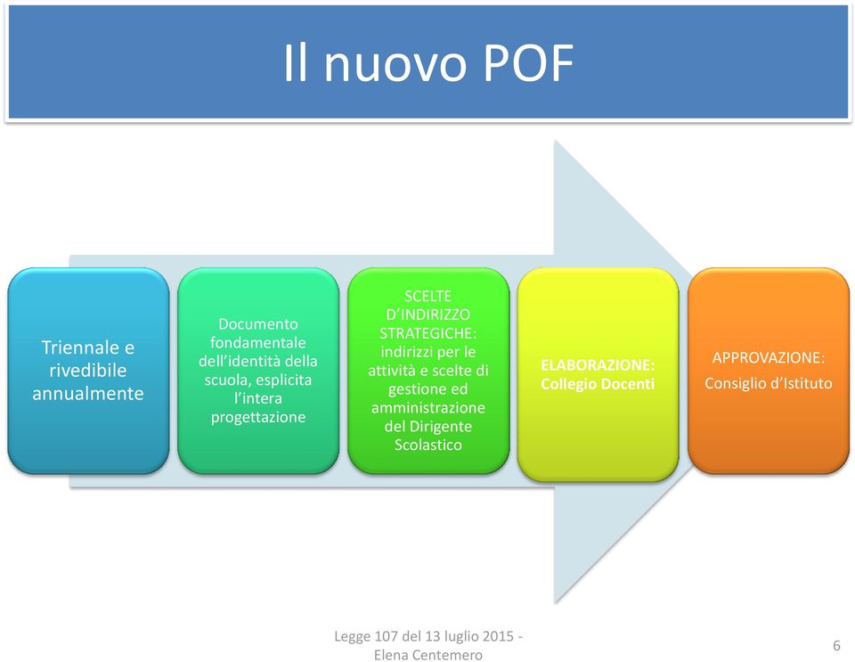 STRATEGICHE: indirizzi per le attività e scelte di gestione ed amministrazione