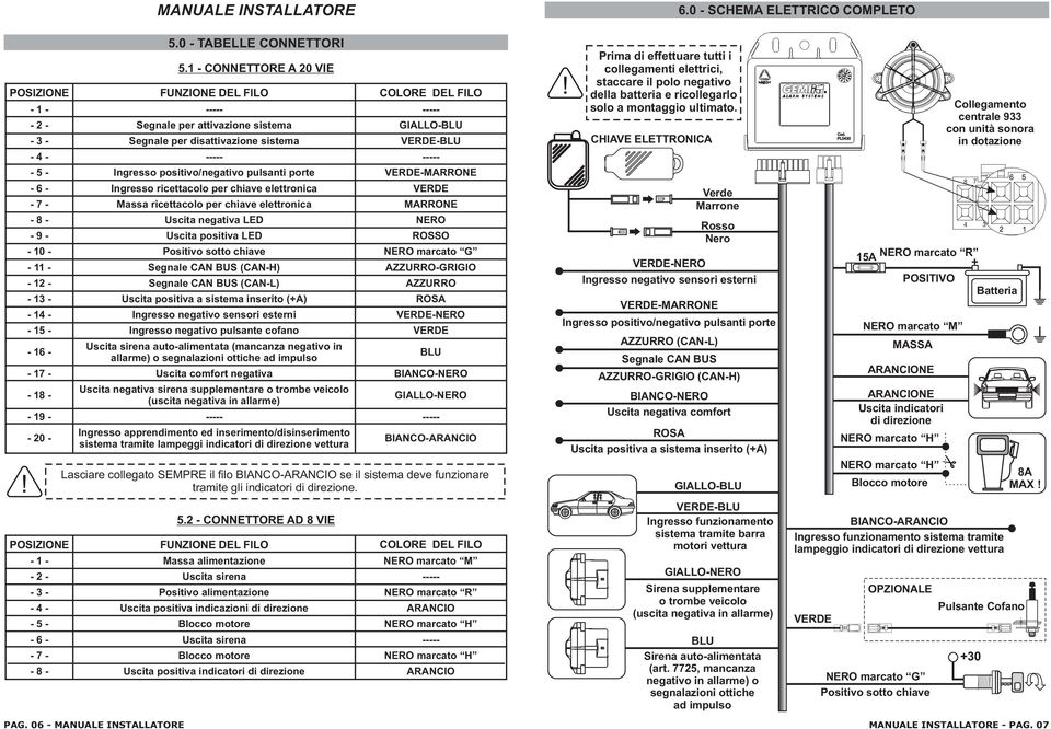 ricettacolo per chiave elettronica -7- Massa ricettacolo per chiave elettronica -8- Uscita negativa LED -9- Uscita positiva LED -- Positivo sotto chiave -11- Segnale CAN BUS (CAN-H) -12- Segnale CAN