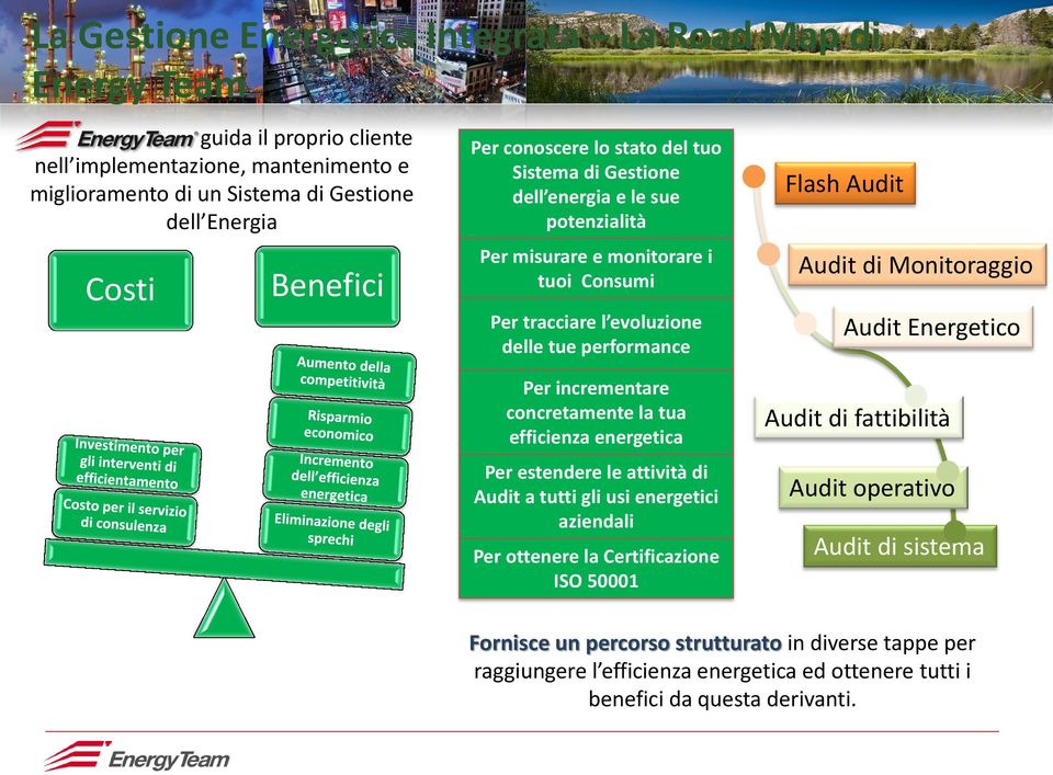 Monitoraggio Audit Energetico Per incrementare concretamente la tua efficienza energetica Per estendere le attività di Audit a tutti gli usi energetici aziendali Per ottenere la Certificazione