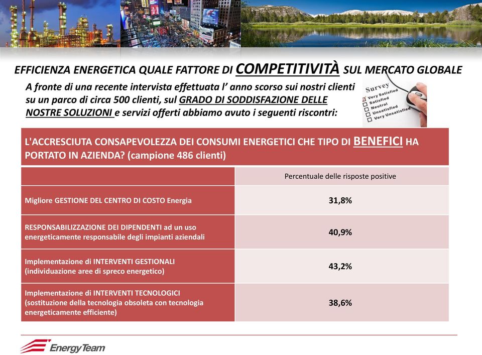 (campione 486 clienti) Percentuale delle risposte positive Migliore GESTIONE DEL CENTRO DI COSTO Energia 31,8% RESPONSABILIZZAZIONE DEI DIPENDENTI ad un uso energeticamente responsabile degli