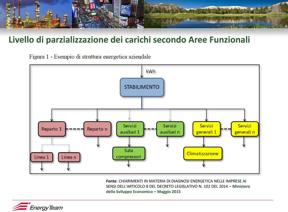 ENERGETICA NELLE IMPRESE AI SENSI DELL ARTICOLO 8 DEL