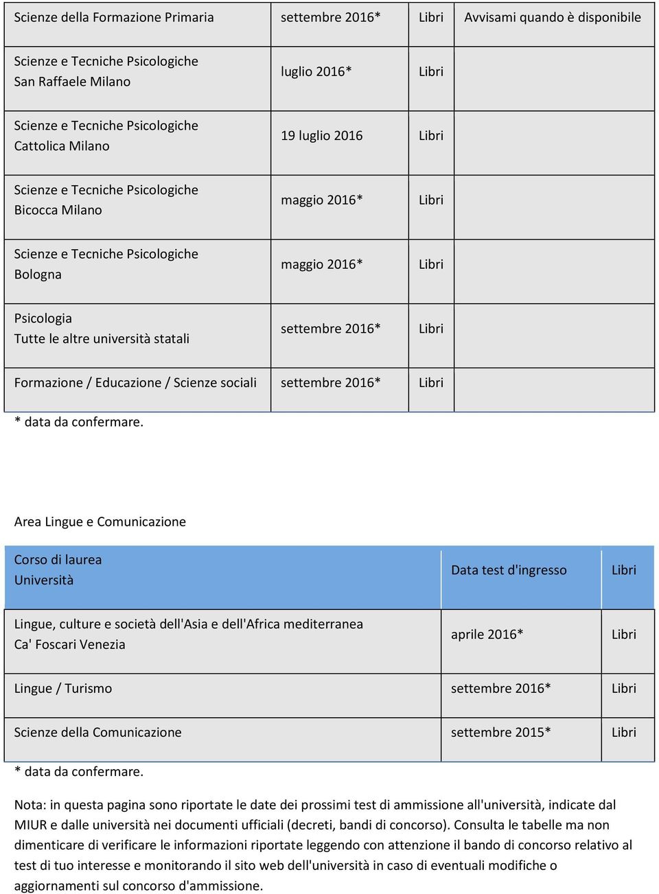 settembre 2016* Area Lingue e Comunicazione Lingue, culture e società dell'asia e dell'africa mediterranea Ca' Foscari Venezia aprile 2016* Lingue / Turismo settembre 2016* Scienze della