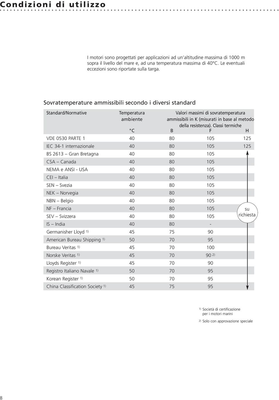 Sovratemperature ammissibili secondo i diversi standard Standard/Normative Temperatura Valori massimi di sovratemperatura ambiente ammissibili in K (misurati in base al metodo della resistenza).