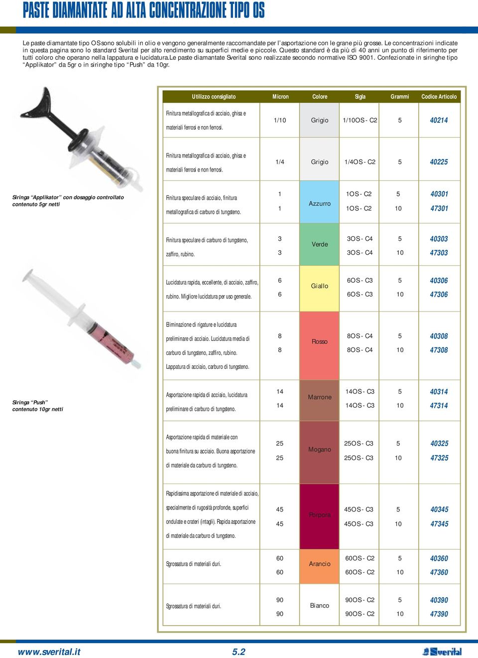 Questo standard è da più di 40 anni un punto di riferimento per tutti coloro che operano nella lappatura e lucidatura.le paste diamantate Sverital sono realizzate secondo normative ISO 9001.