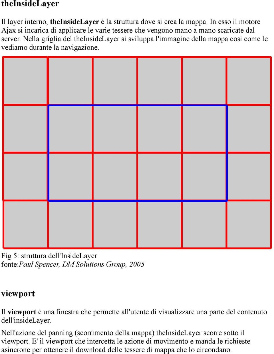 Nella griglia del theinsidelayer si sviluppa l'immagine della mappa così come le vediamo durante la navigazione.