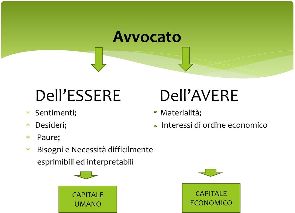 esprimibili ed interpretabili Materialità;