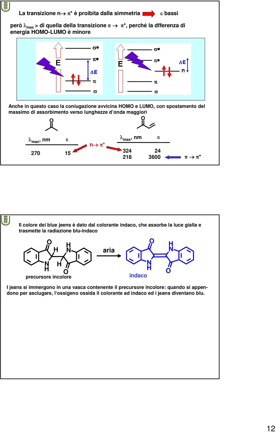 3600 π π* Il colore dei blue jeens è dato dal colorante indaco, che assorbe la luce gialla e trasmette la radiazione bluindaco precursore incolore aria indaco I