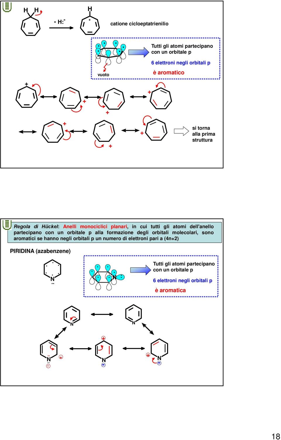 con un orbitale p alla formazione degli orbitali molecolari, sono aromatici se hanno negli orbitali p un numero di