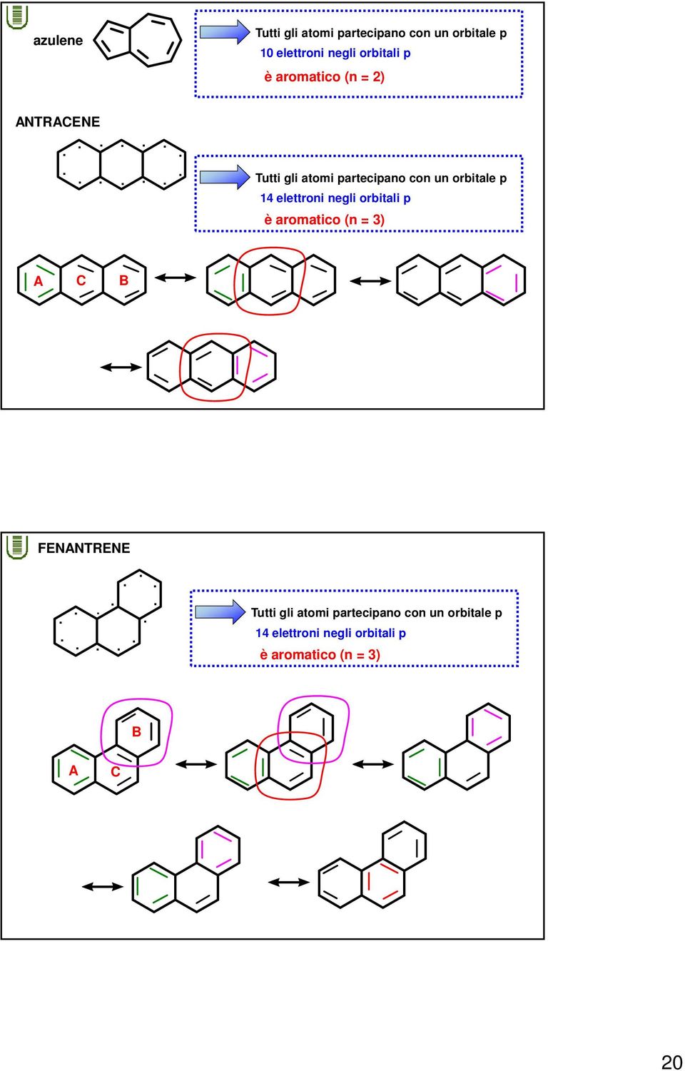 orbitale p 14 elettroni negli orbitali p è aromatico (n = 3) A B FEATREE Tutti