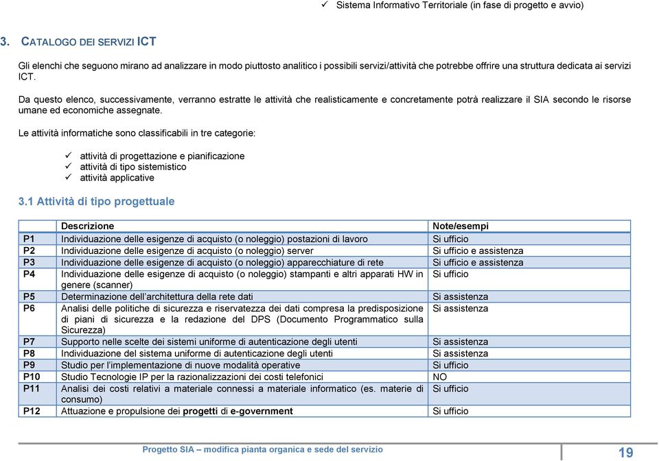 Da questo elenco, successivamente, verranno estratte le attività che realisticamente e concretamente potrà realizzare il SIA secondo le risorse umane ed economiche assegnate.