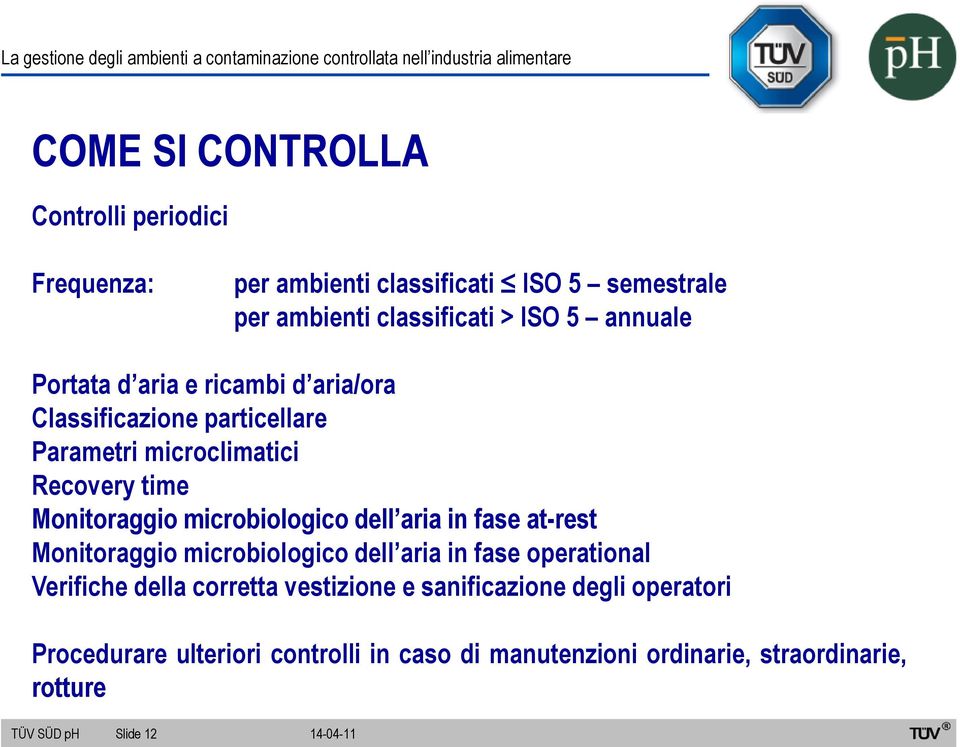 dell aria in fase at-rest Monitoraggio microbiologico dell aria in fase operational Verifiche della corretta vestizione e