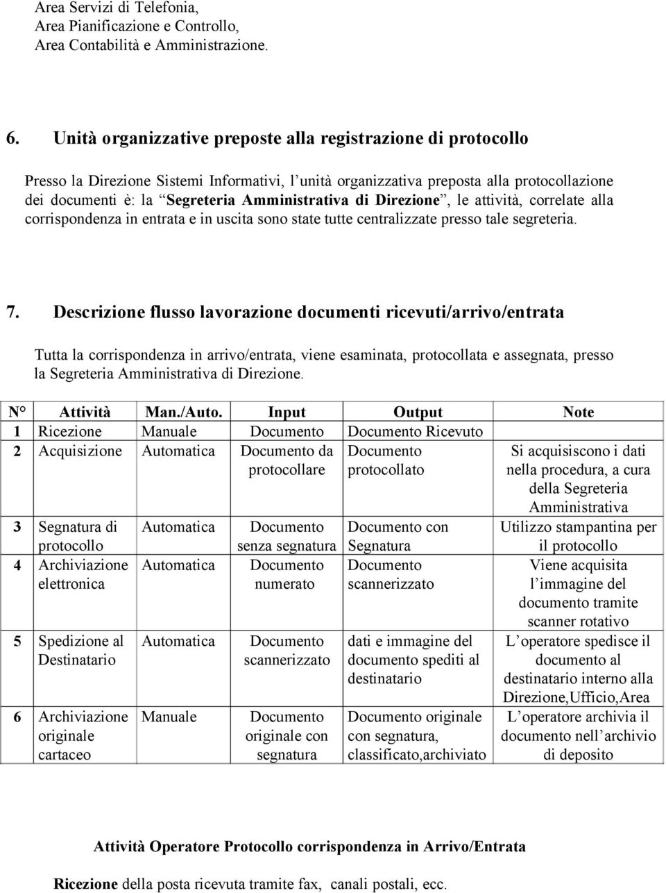 Amministrativa di Direzione, le attività, correlate alla corrispondenza in entrata e in uscita sono state tutte centralizzate presso tale segreteria. 7.