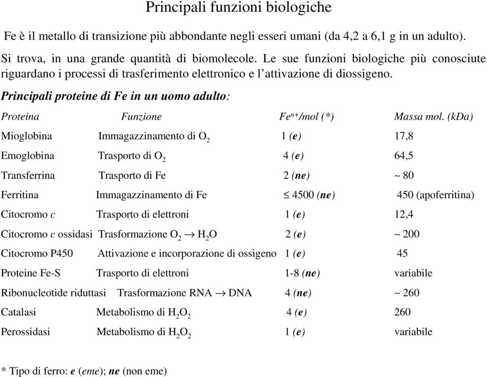 Principali proteine di Fe in un uomo adulto: Proteina Funzione Fe n+ /mol (*) Massa mol.