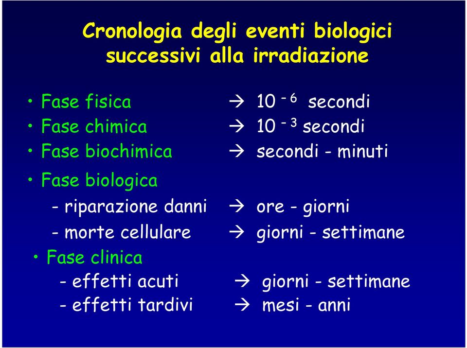 - minuti - riparazione danni ore - giorni - morte cellulare giorni -