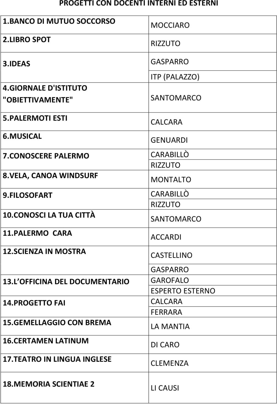 PROGETTO FAI 15.GEMELLAGGIO CON BREMA 16.CERTAMEN LATINUM 17.TEATRO IN LINGUA INGLESE 18.