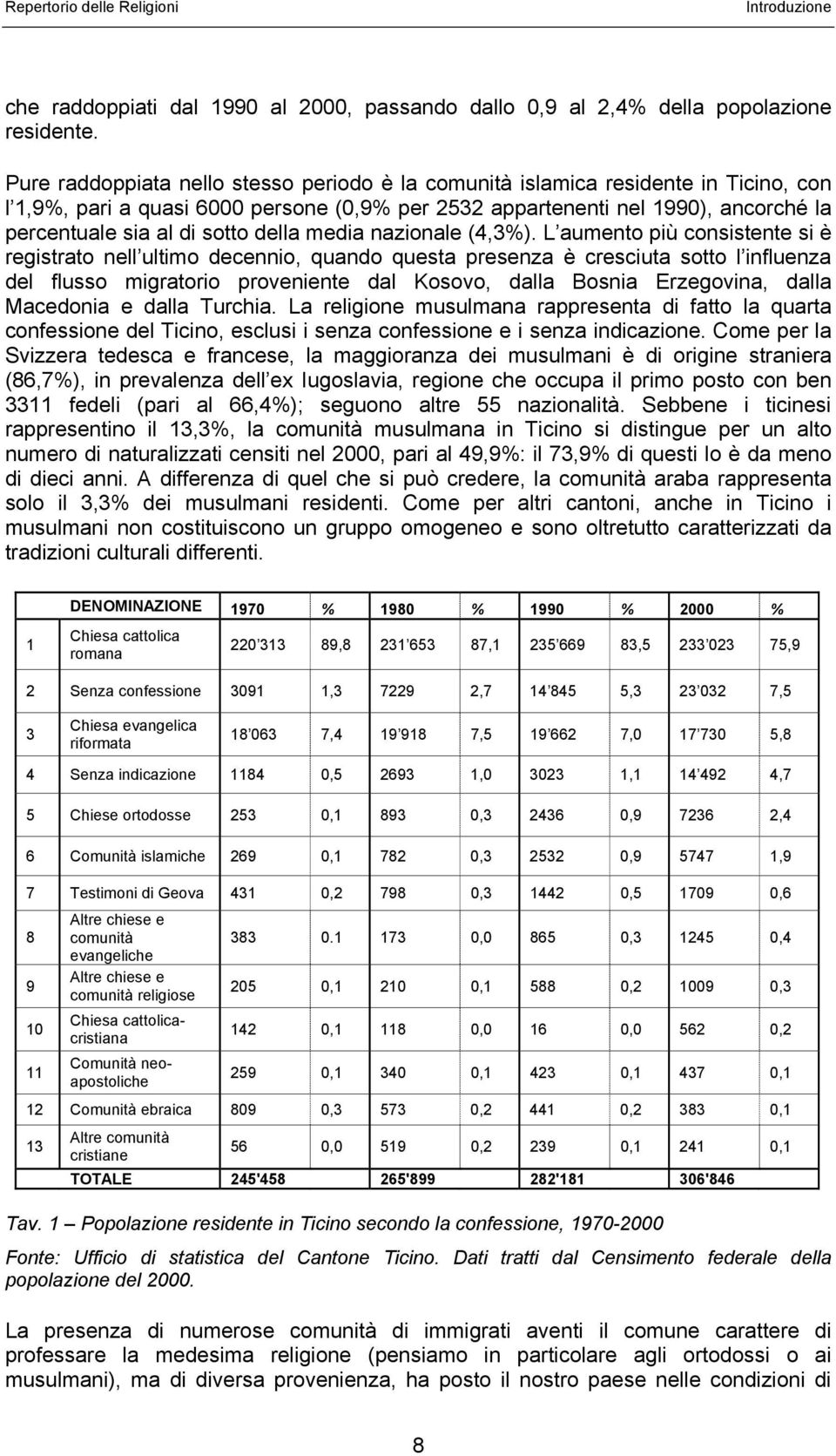 della media nazionale (4,3%).