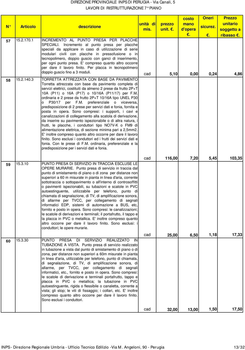 per ogni punto presa. E' compreso quanto altro occorre per dare il lavoro finito. Per placca in tecnopolimero doppio guscio fino a 3 moduli. 58 15.2.140.