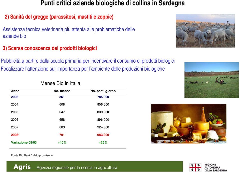 prodotti biologici Focalizzare l attenzione sull importanza per l ambiente delle produzioni biologiche Mense Bio in Italia Anno No. mense No.
