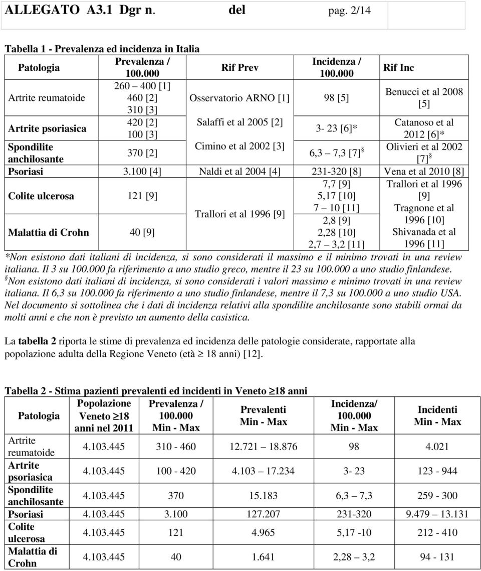 [6]* Spondilite Cimino et al 2002 [3] 370 [2] 6,3 7,3 [7] Olivieri et al 2002 anchilosante [7] Psoriasi 3.