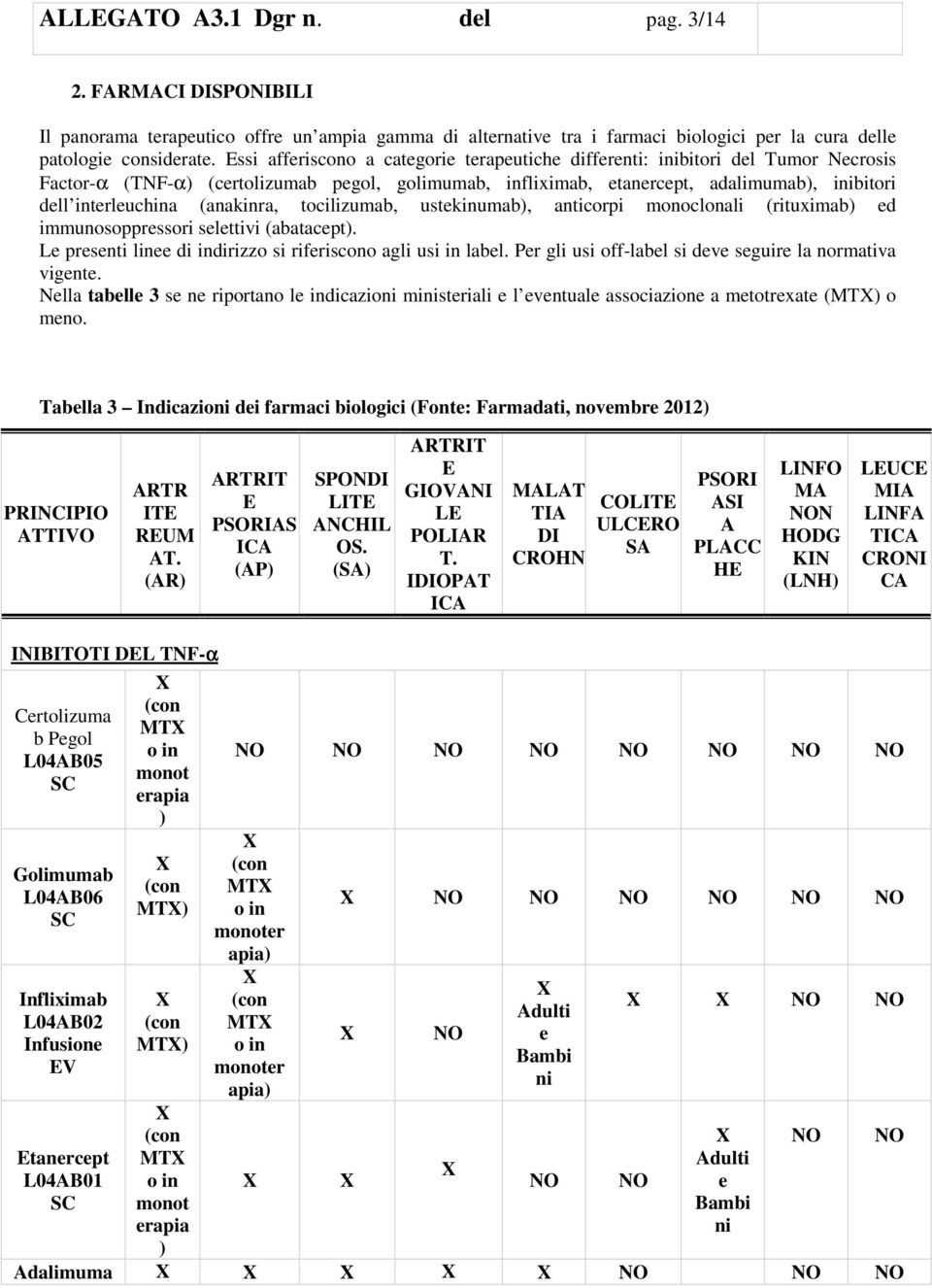 (anakinra, tocilizumab, ustekinumab), anticorpi monoclonali (rituximab) ed immunosoppressori selettivi (abatacept). Le presenti linee di indirizzo si riferiscono agli usi in label.