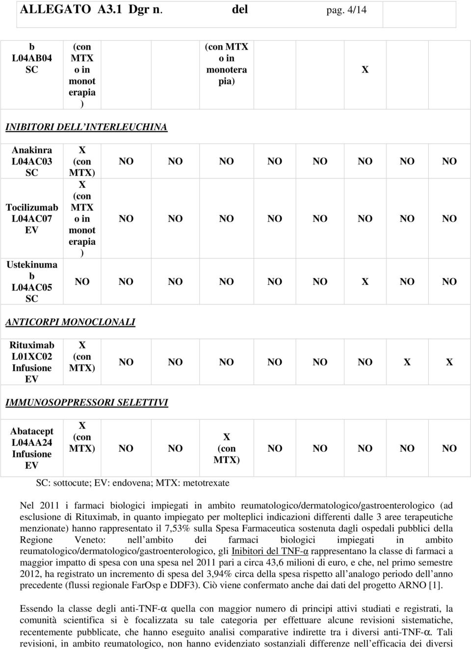 NO NO NO NO NO NO NO NO NO NO NO NO NO NO NO NO NO NO NO NO ANTICORPI MONOCLONALI Rituximab L01C02 Infusione EV MT) NO NO NO NO NO NO IMMUNOSOPPRESSORI SELETTIVI Abatacept L04AA24 Infusione EV MT) NO