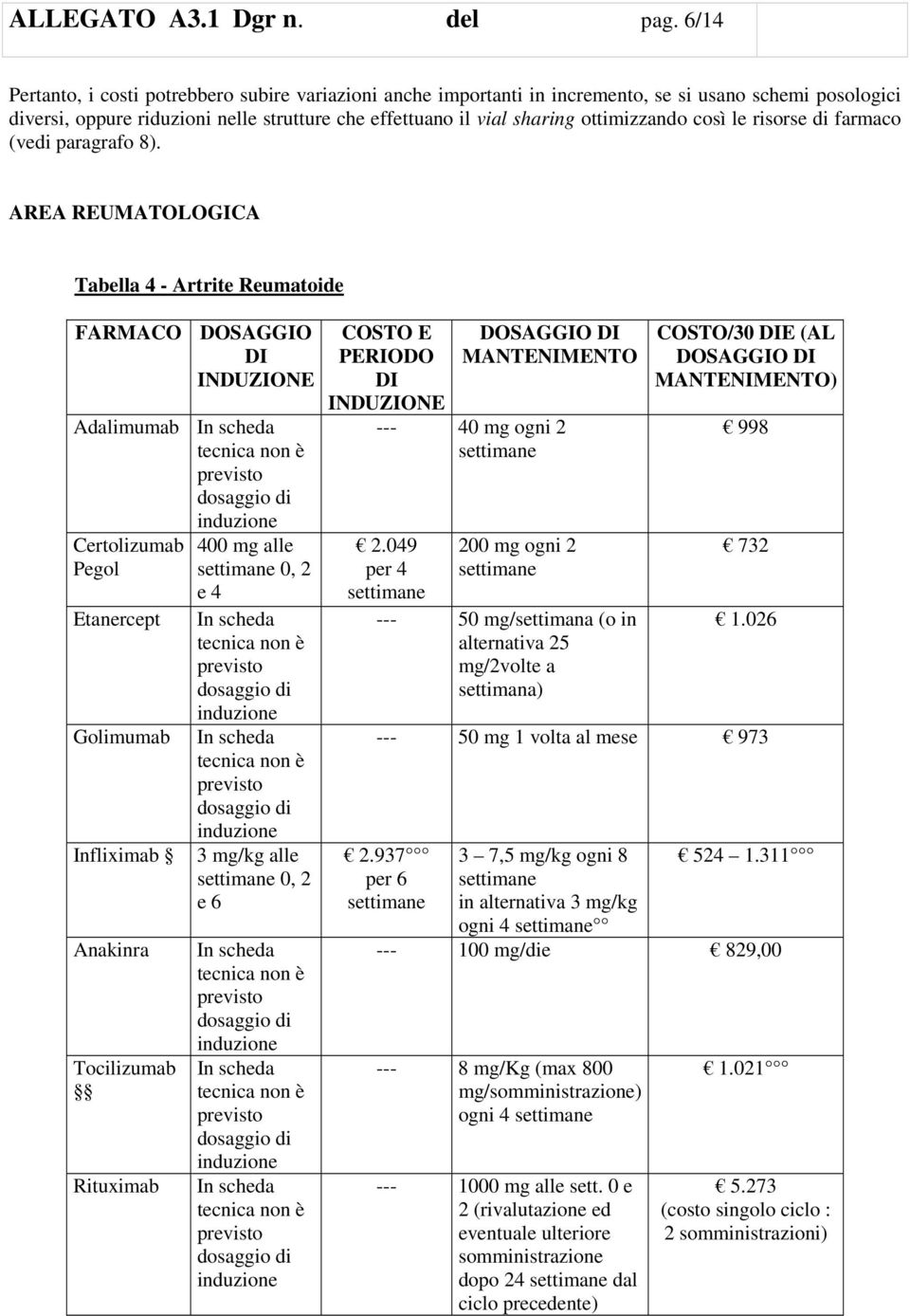 così le risorse di farmaco (vedi paragrafo 8).