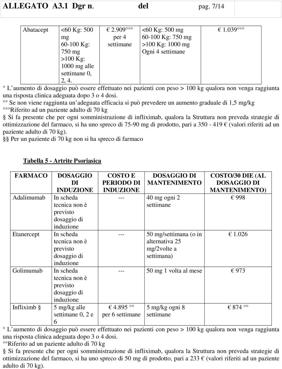 Se non viene raggiunta un adeguata efficacia si può prevedere un aumento graduale di 1,5 mg/kg Riferito ad un paziente adulto di 70 kg Si fa presente che per ogni somministrazione di infliximab,