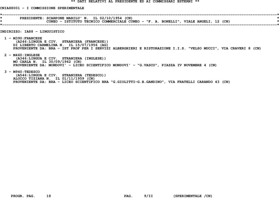 STRANIERA (FRANCESE)) DI LIBERTO CARMELINA N. IL 15/07/1956 (AG) PROVENIENTE DA: BRA - IST PROF PER I SERVIZI ALBERGHIERI E RISTORAZIONE I.I.S. "VELSO MUCCI", VIA CRAVERI 8 (CN) 2 - M460:INGLESE MO CARLA N.