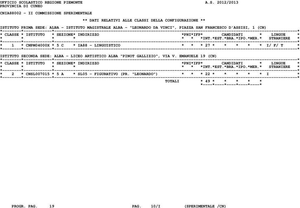 ISTITUTO PRIMA SEDE: ALBA - ISTITUTO MAGISTRALE ALBA - "LEONARDO DA VINCI", PIAZZA SAN FRANCESCO D'ASSISI, 1 (CN) * 1 * CNPM04000X * 5 C * IA88 -