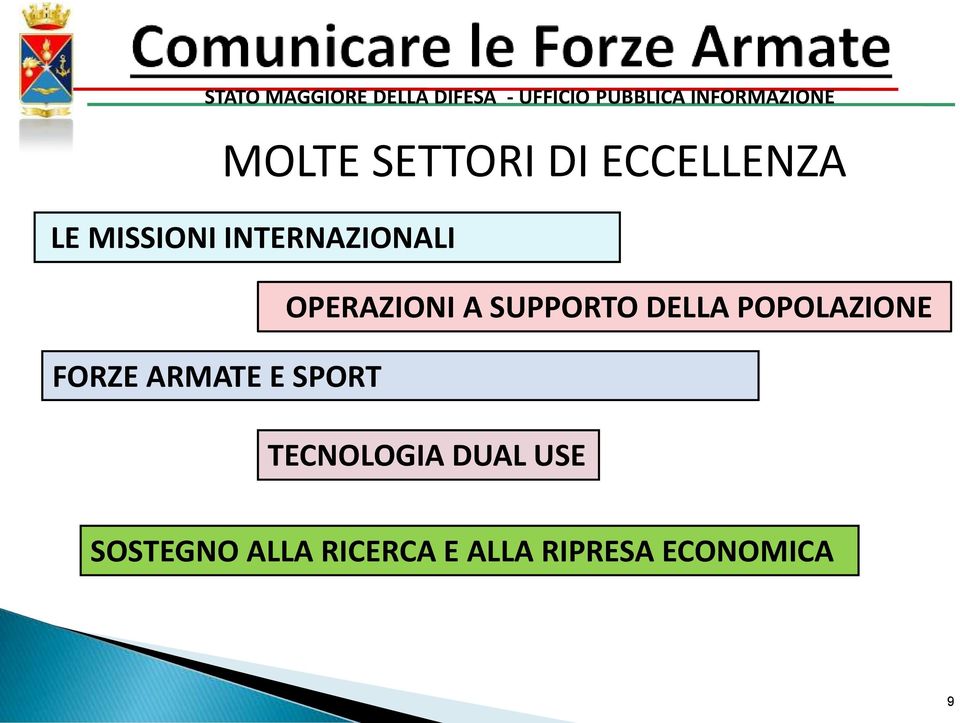 OPERAZIONI A SUPPORTO DELLA POPOLAZIONE FORZE ARMATE E SPORT