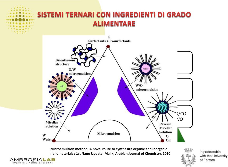 DELLA VISCOSITA DESIDERATA OLIO TENSIOATTIVO/CO- TENSIOATTIVO Microemulsion method: A novel route to