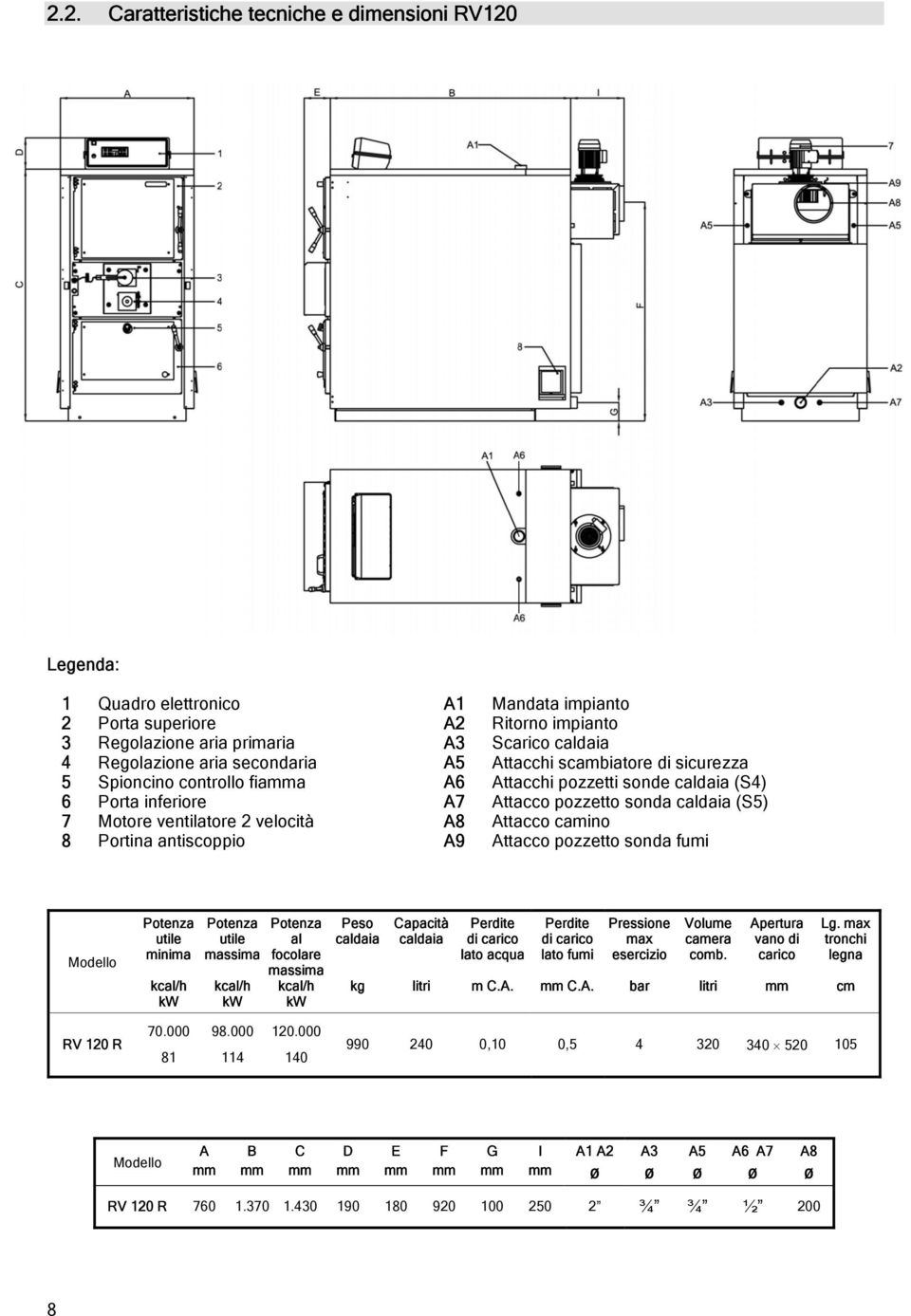 velocità A8 Attacco camino 8 Portina antiscoppio A9 Attacco pozzetto sonda fumi Modello Potenza utile minima kcal/h kw Potenza utile massima kcal/h kw Potenza al focolare massima kcal/h kw Peso