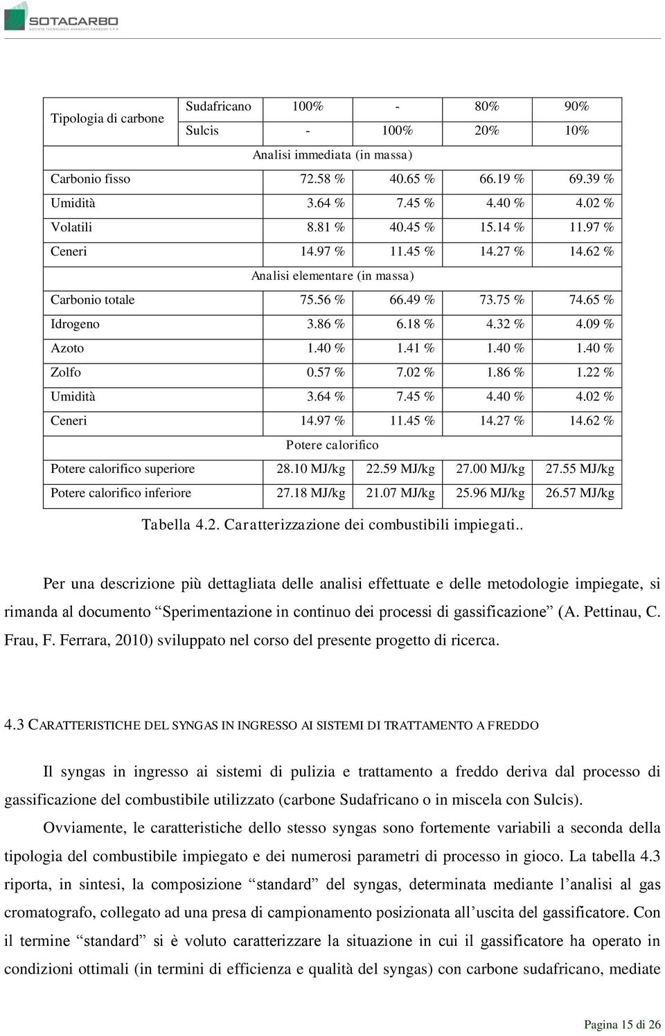 41 % 1.40 % 1.40 % Zolfo 0.57 % 7.02 % 1.86 % 1.22 % Umidità 3.64 % 7.45 % 4.40 % 4.02 % Ceneri 14.97 % 11.45 % 14.27 % 14.62 % Potere calorifico Potere calorifico superiore 28.10 MJ/kg 22.