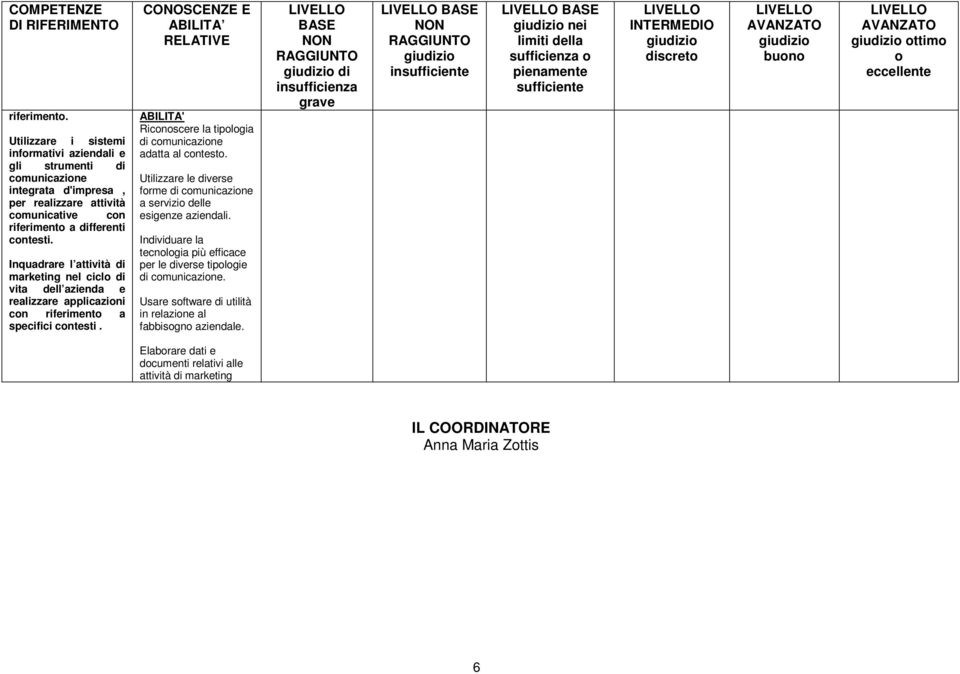 Utilizzare le diverse forme di a servizio delle esigenze aziendali. Individuare la tecnologia più efficace per le diverse tipologie di. Usare software di utilità in relazione al fabbisogno aziendale.