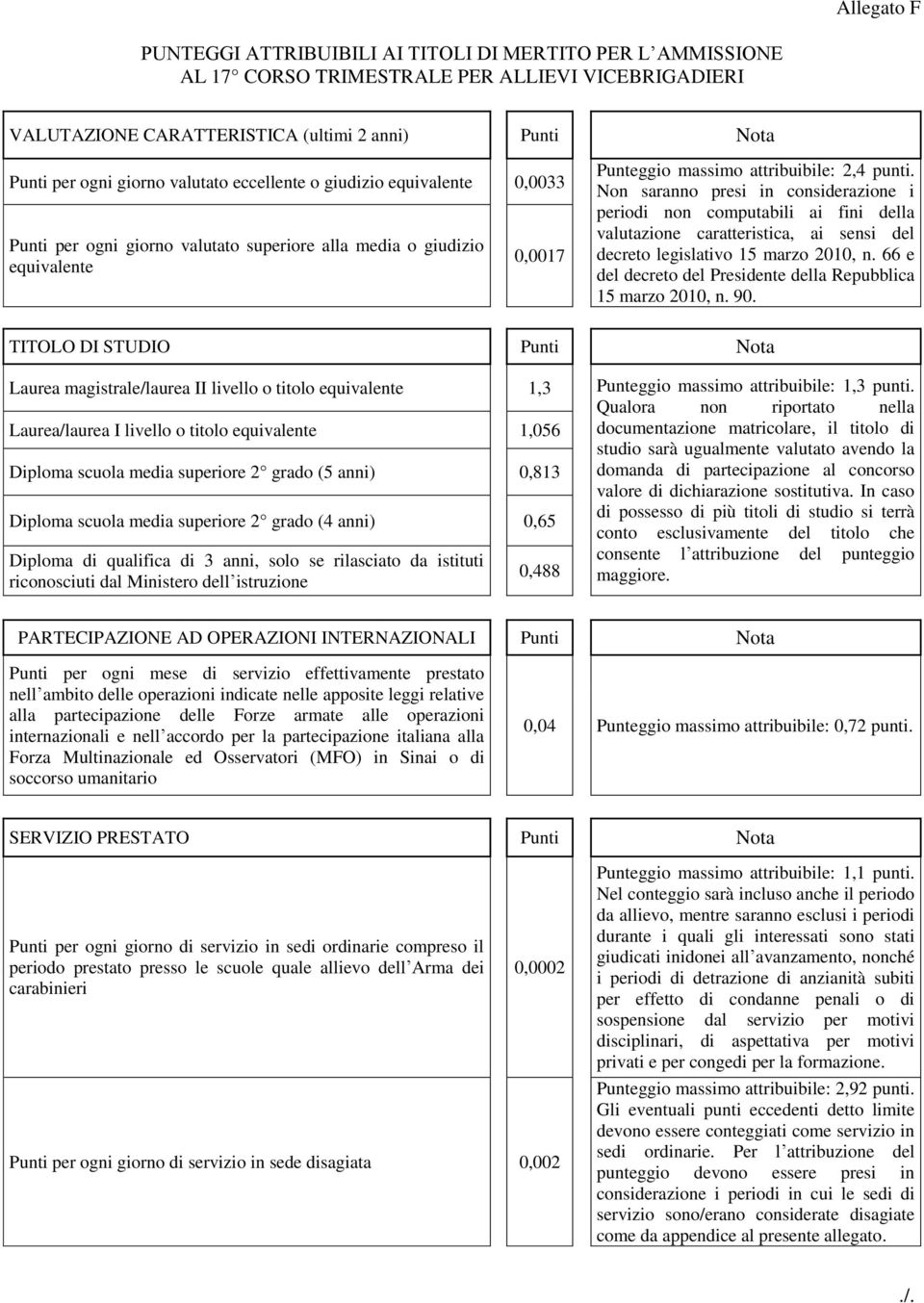 Non saranno presi in considerazione i periodi non computabili ai fini della valutazione caratteristica, ai sensi del decreto legislativo 15 marzo 2010, n.