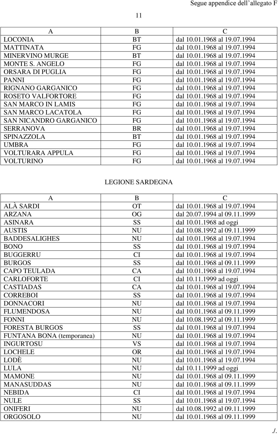 01.1968 al 19.07.1994 SAN NICANDRO GARGANICO FG dal 10.01.1968 al 19.07.1994 SERRANOVA BR dal 10.01.1968 al 19.07.1994 SPINAZZOLA BT dal 10.01.1968 al 19.07.1994 UMBRA FG dal 10.01.1968 al 19.07.1994 VOLTURARA APPULA FG dal 10.
