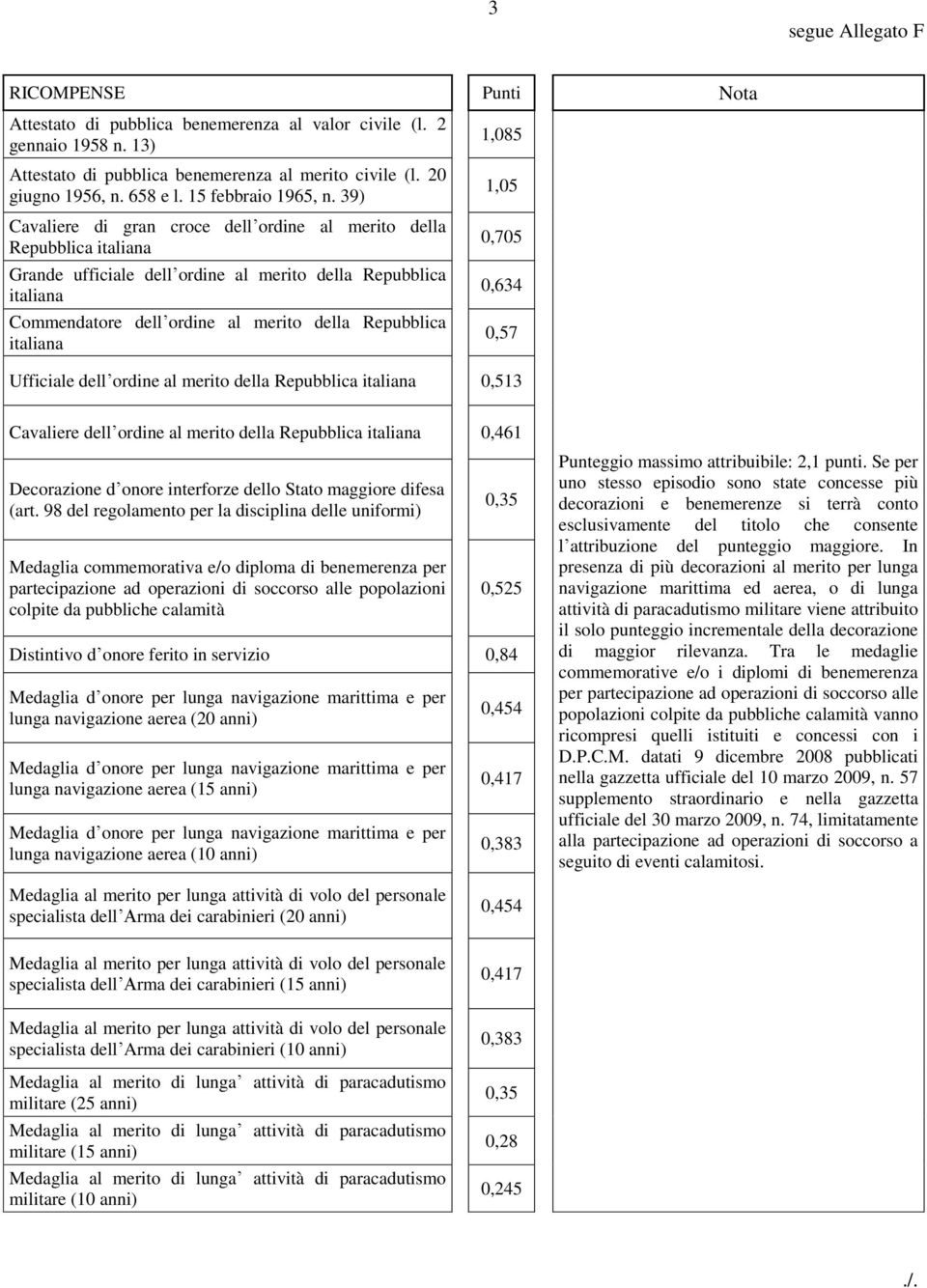 39) Cavaliere di gran croce dell ordine al merito della Repubblica italiana Grande ufficiale dell ordine al merito della Repubblica italiana Commendatore dell ordine al merito della Repubblica