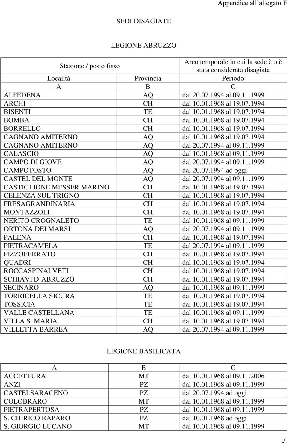 01.1968 al 19.07.1994 CAGNANO AMITERNO AQ dal 20.07.1994 al 09.11.1999 CALASCIO AQ dal 10.01.1968 al 09.11.1999 CAMPO DI GIOVE AQ dal 20.07.1994 al 09.11.1999 CAMPOTOSTO AQ dal 20.07.1994 ad oggi CASTEL DEL MONTE AQ dal 20.