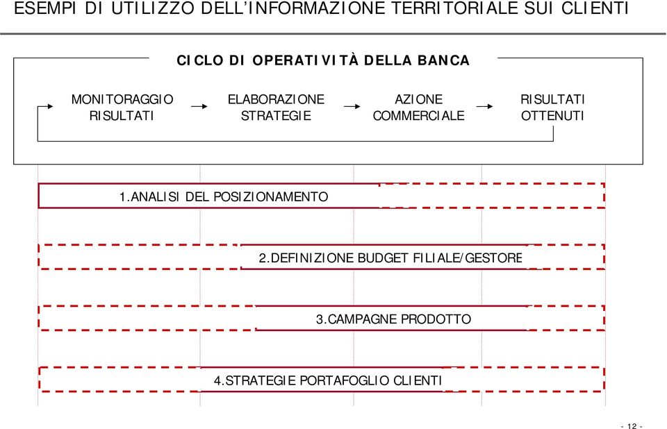 AZIONE COMMERCIALE RISULTATI OTTENUTI 1.ANALISI DEL POSIZIONAMENTO 2.