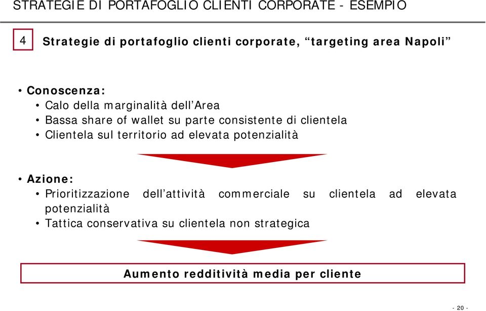 Clientela sul territorio ad elevata potenzialità Azione: Prioritizzazione dell attività commerciale su clientela