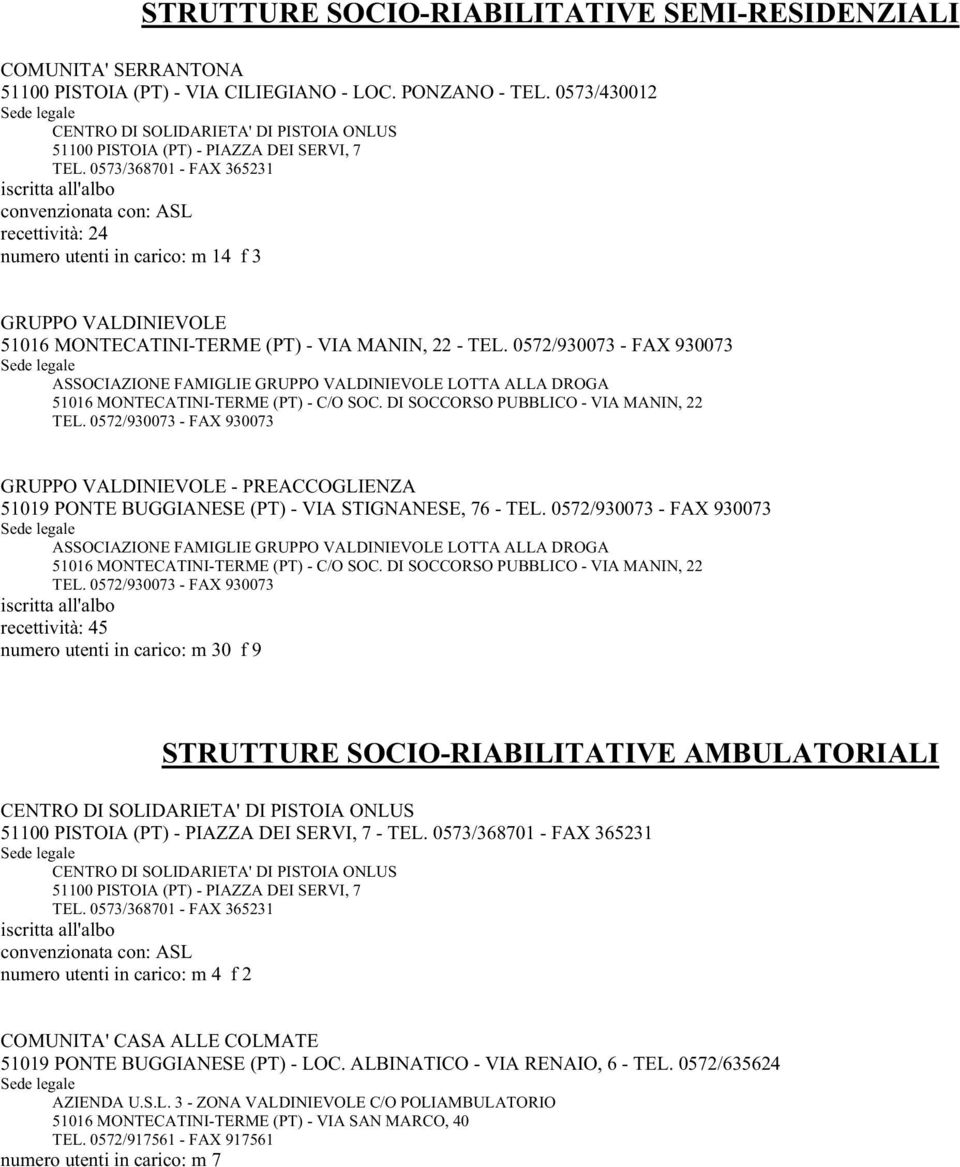 0573/368701 - FAX 365231 recettività: 24 numero utenti in carico: m 14 f 3 GRUPPO VALDINIEVOLE 51016 MONTECATINI-TERME (PT) - VIA MANIN, 22 - TEL.