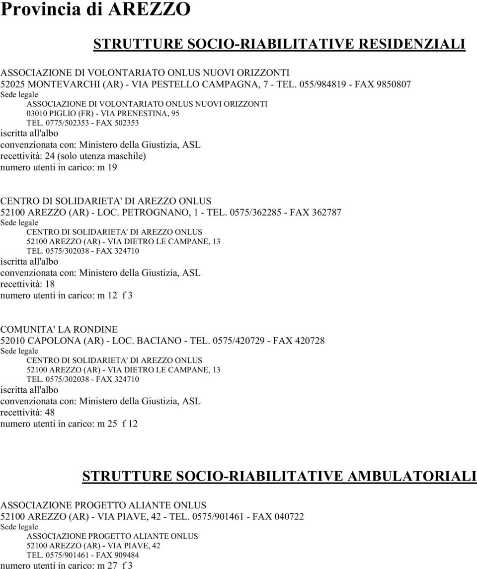 0775/502353 - FAX 502353 convenzionata con: Ministero della Giustizia, ASL recettività: 24 (solo utenza maschile) numero utenti in carico: m 19 CENTRO DI SOLIDARIETA' DI AREZZO ONLUS 52100 AREZZO