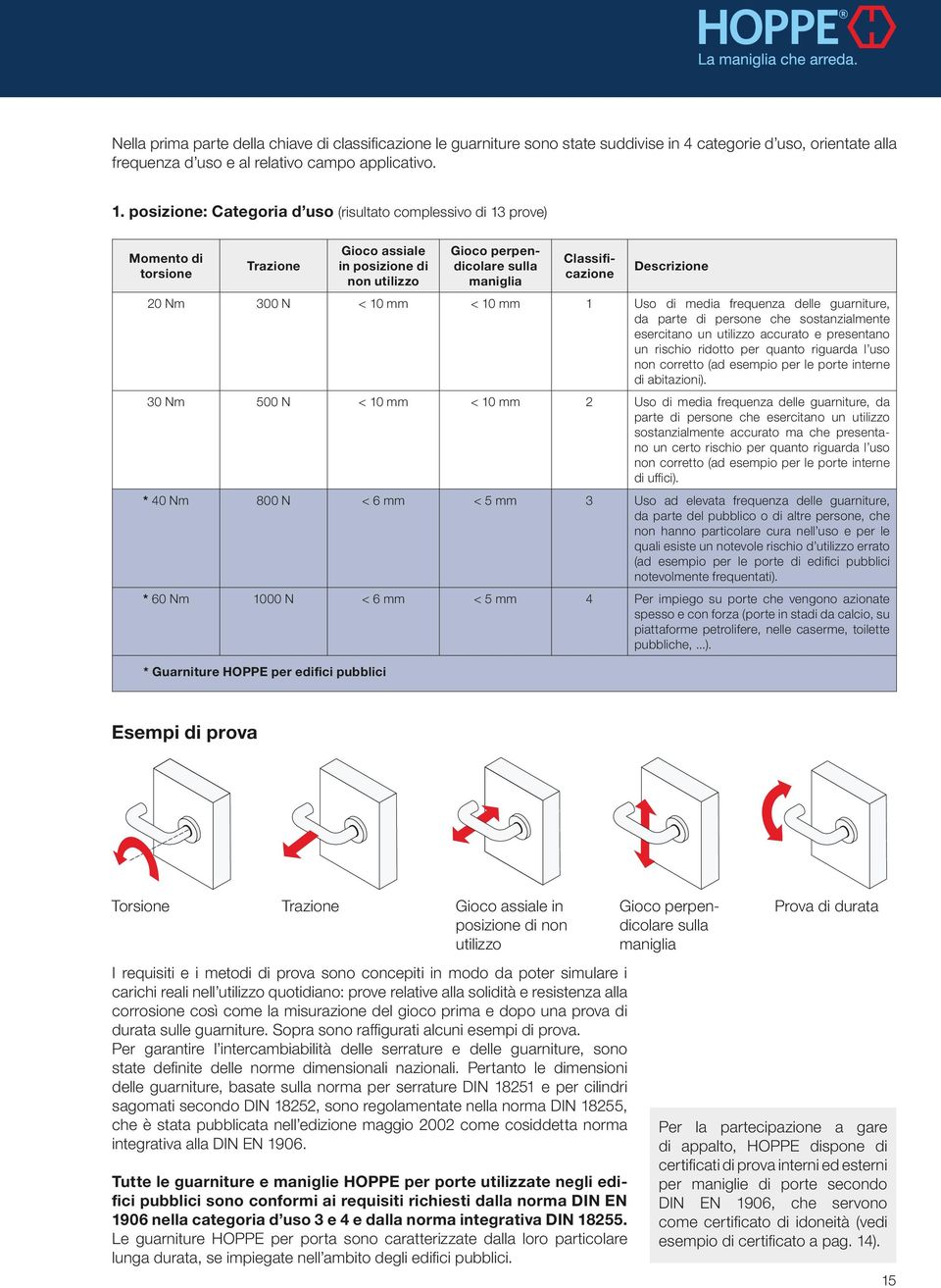 20 Nm 300 N < 10 mm < 10 mm 1 Uso di media frequenza delle guarniture, da parte di persone che sostanzialmente esercitano un utilizzo accurato e presentano un rischio ridotto per quanto riguarda l