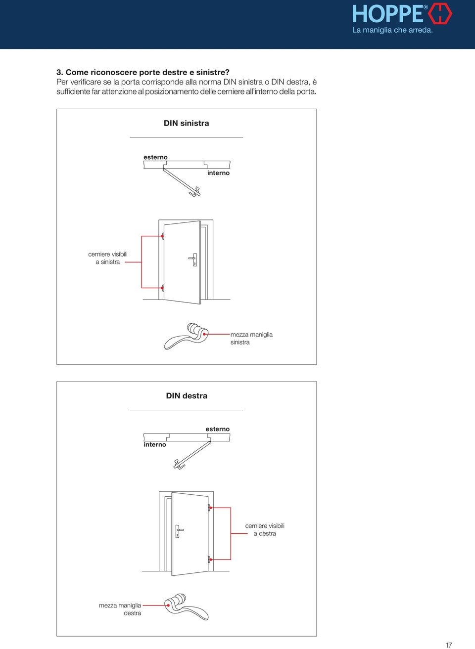 far attenzione al posizionamento delle cerniere all interno della porta.