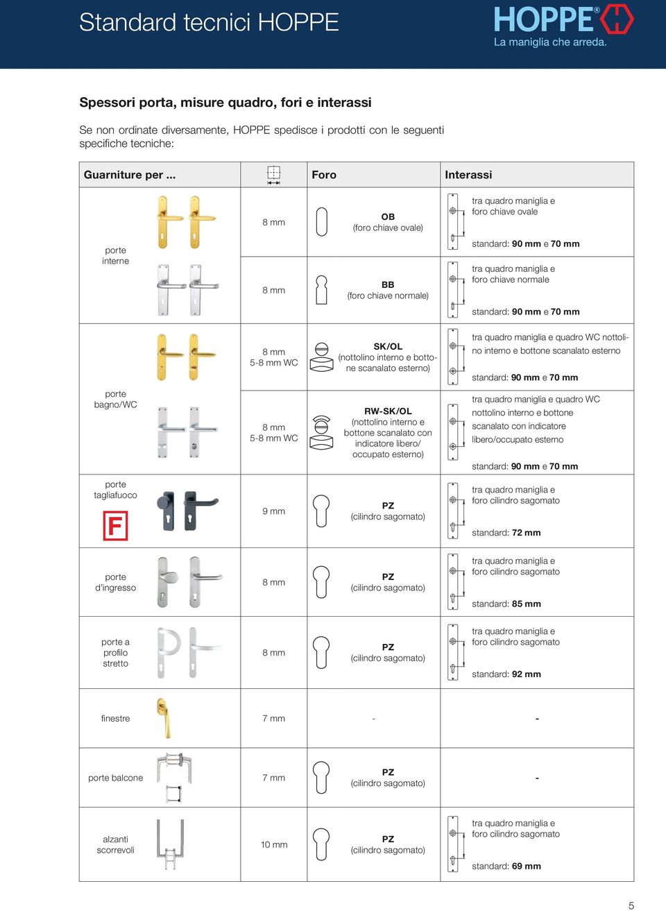 standard: 90 mm e 70 mm 8 mm 5-8 mm WC SK/OL (nottolino interno e bottone scanalato esterno) tra quadro maniglia e quadro WC nottolino interno e bottone scanalato esterno standard: 90 mm e 70 mm