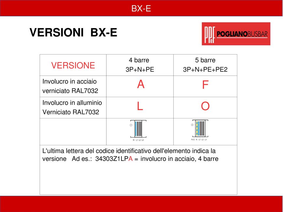 Verniciato RAL7032 L'ultima lettera del codice identificativo