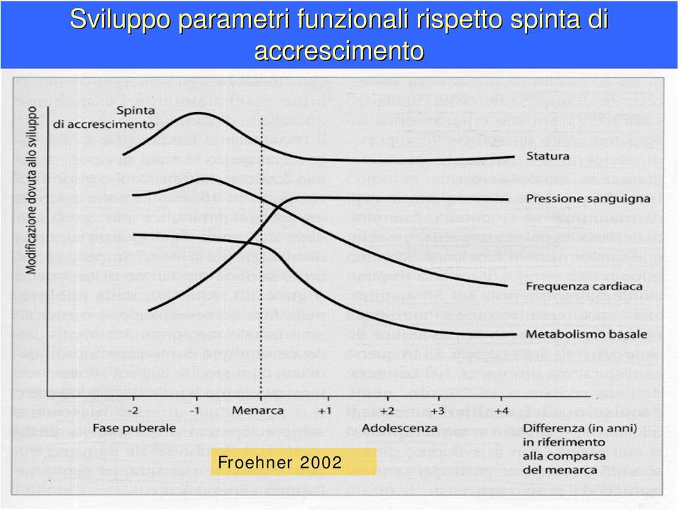 rispetto spinta di