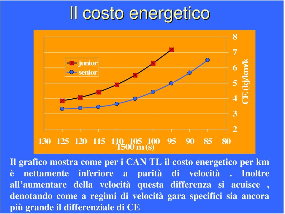 parità di velocità.