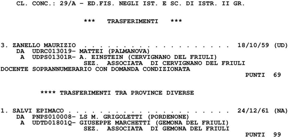 ASSOCIATA DI CERVIGNANO DEL FRIULI DOCENTE SOPRANNUMERARIO CON DOMANDA CONDIZIONATA PUNTI 69 **** TRASFERIMENTI TRA PROVINCE DIVERSE 1.