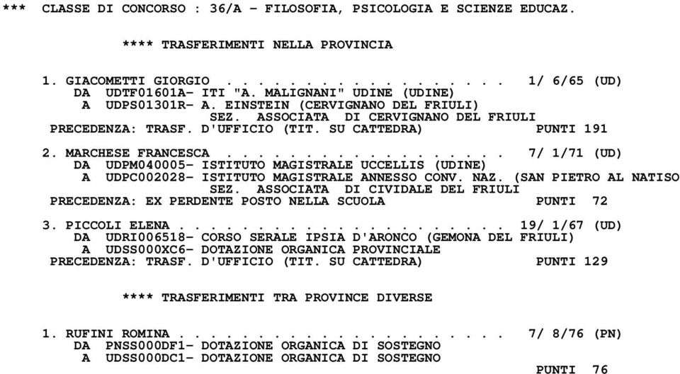 ................. 7/ 1/71 (UD) DA UDPM040005- ISTITUTO MAGISTRALE UCCELLIS (UDINE) A UDPC002028- ISTITUTO MAGISTRALE ANNESSO CONV. NAZ. (SAN PIETRO AL NATISO SEZ.